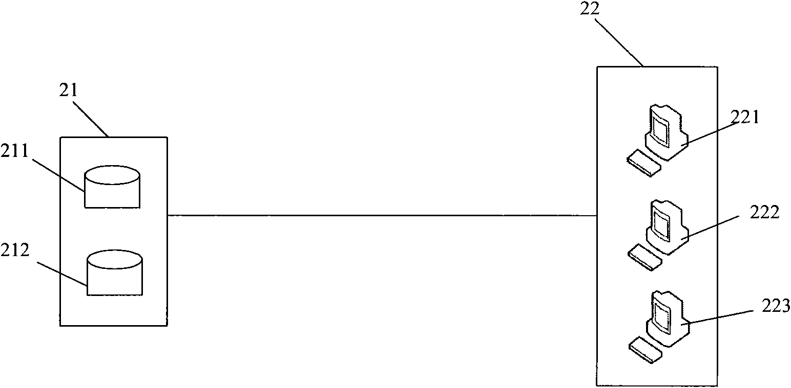 Characteristics data statistic method and system of members