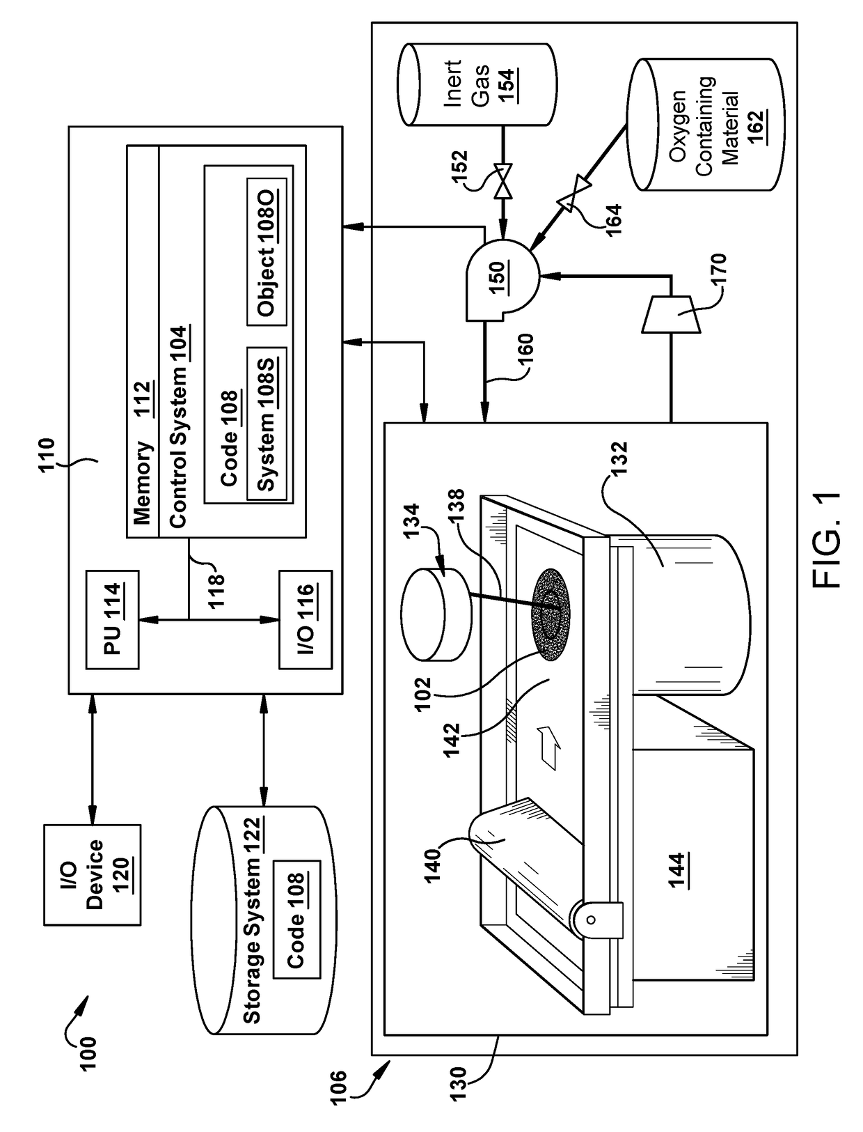 Metal additive manufacturing using gas mixture including oxygen