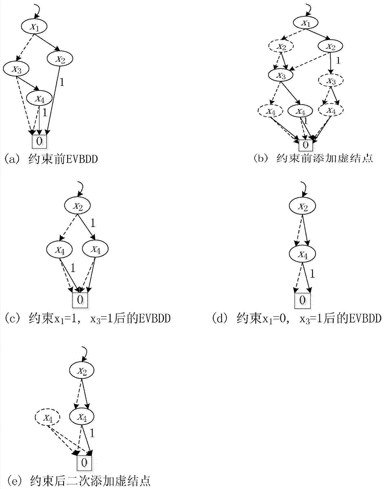 Secure Two-Party Computation Method and System Based on Symbolic Boundary Value Binary Decision Graph