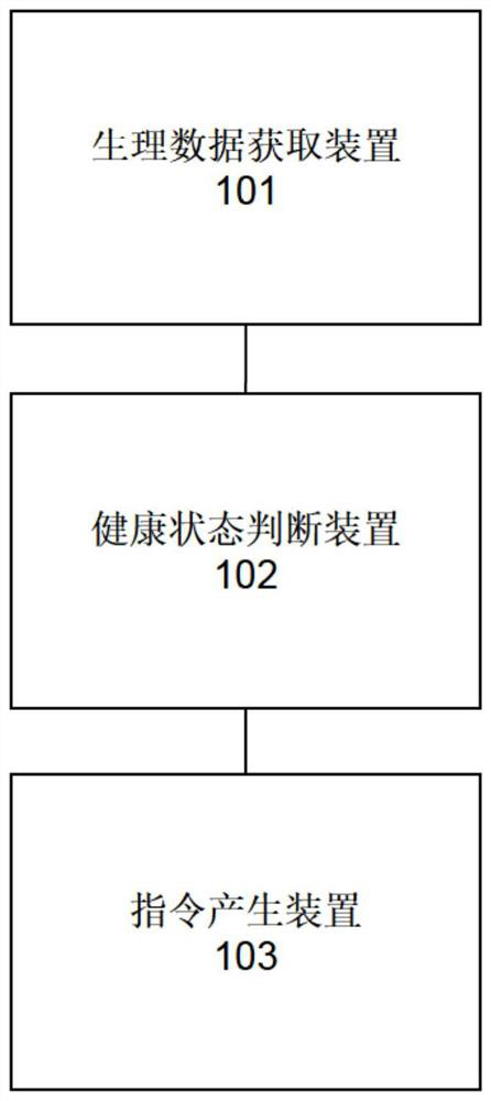 Driver health monitoring method and monitoring equipment based on vehicle-mounted equipment