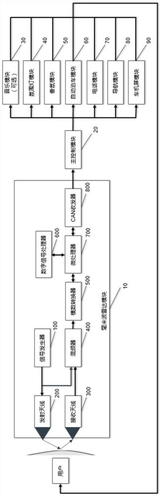 Driver health monitoring method and monitoring equipment based on vehicle-mounted equipment