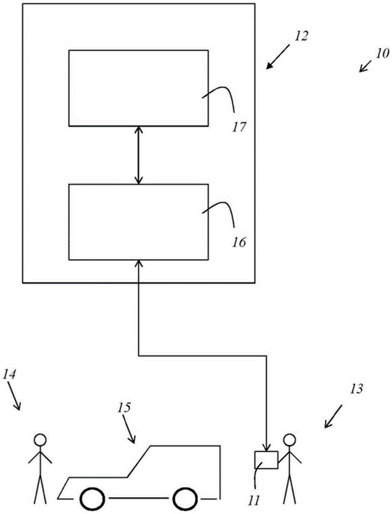 Method and system for detecting necessary information for concluding, implementing and maintaining and/or repairing contract