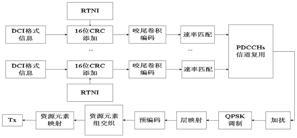 A method for improving blind detection efficiency in td-lte system