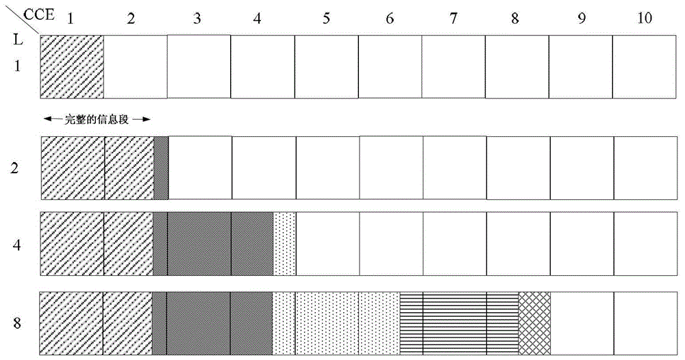 A method for improving blind detection efficiency in td-lte system