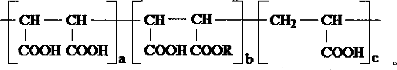 Scale-inhibiting dispersant for industry recirculated cooling water process and preparation thereof