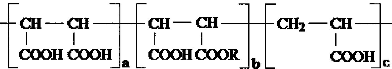 Scale-inhibiting dispersant for industry recirculated cooling water process and preparation thereof