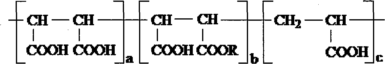 Scale-inhibiting dispersant for industry recirculated cooling water process and preparation thereof