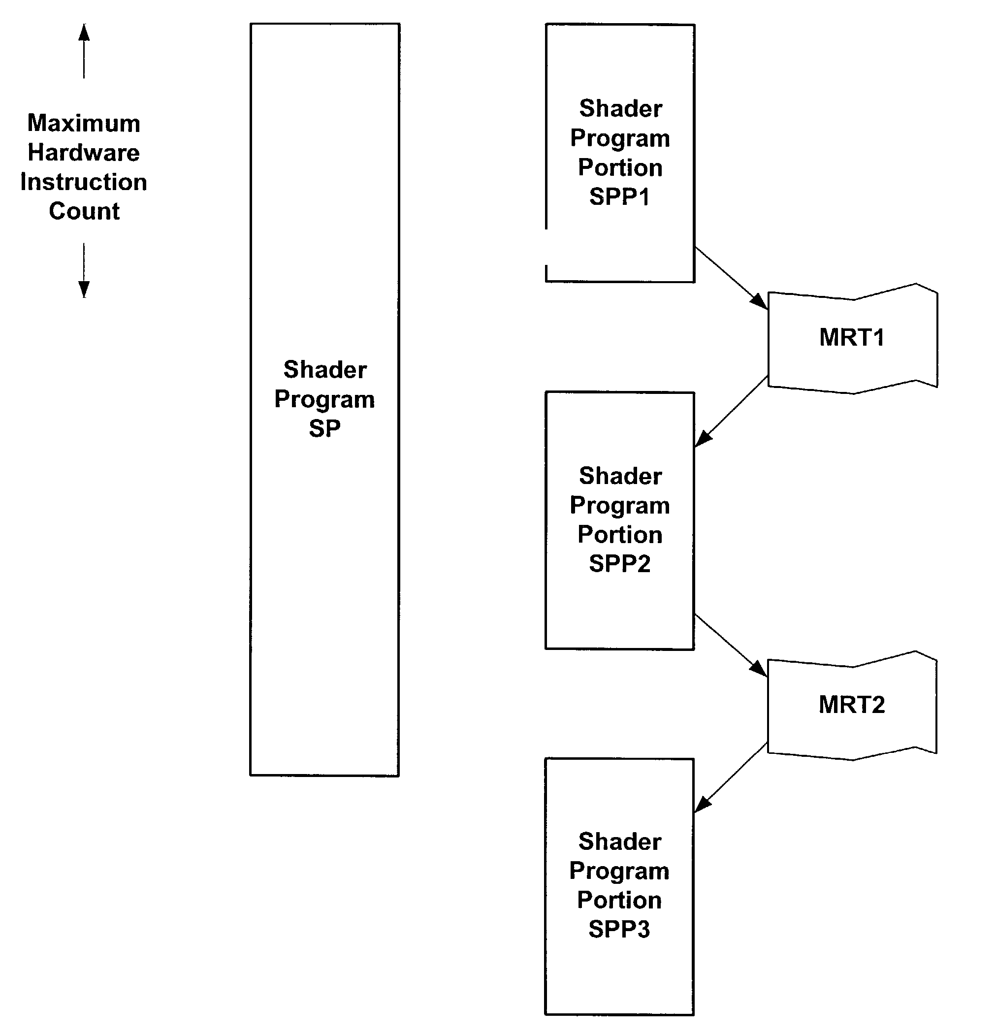 Systems and methods for providing intermediate targets in a graphics system