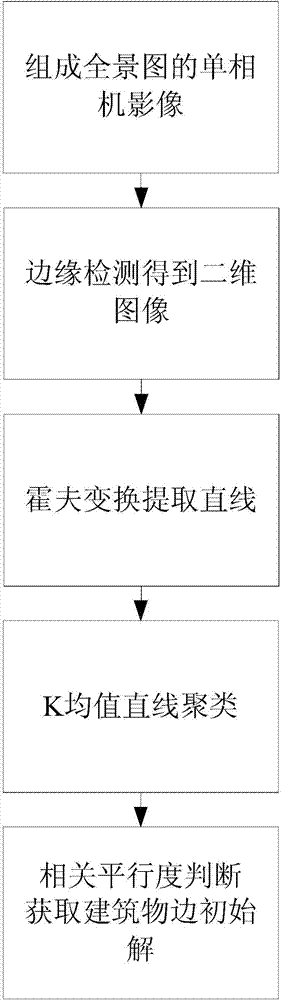 Visual positioning method based on vehicle-mounted panorama image and streetscape matching