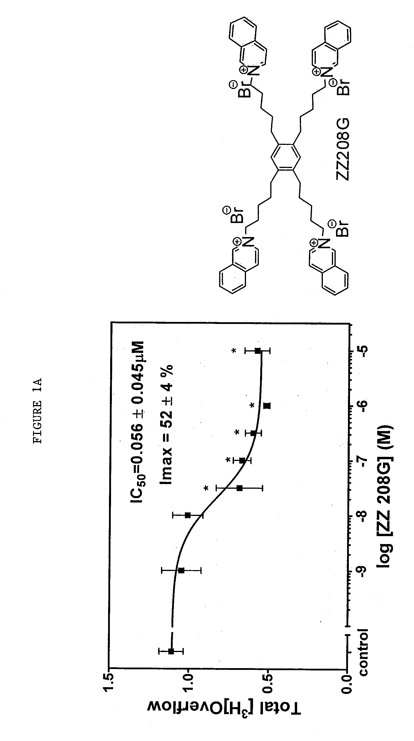 Tetrakis-quaternary ammonium salts and methods for modulating neuronal nicotinic acteylcholine receptors