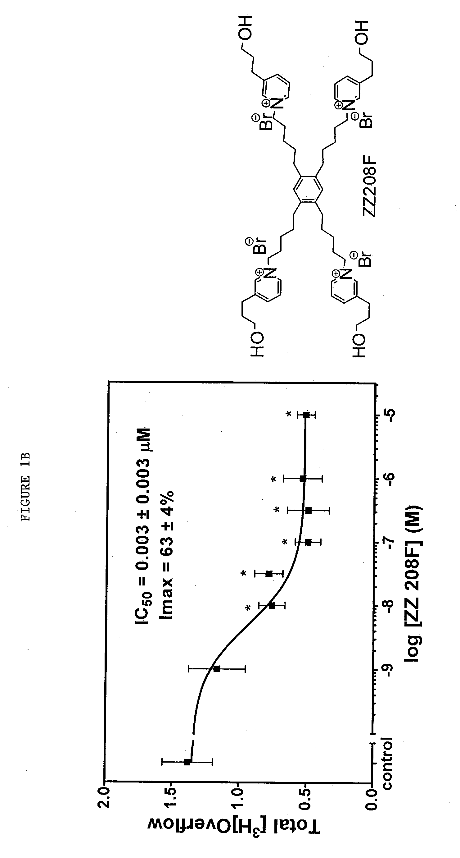 Tetrakis-quaternary ammonium salts and methods for modulating neuronal nicotinic acteylcholine receptors