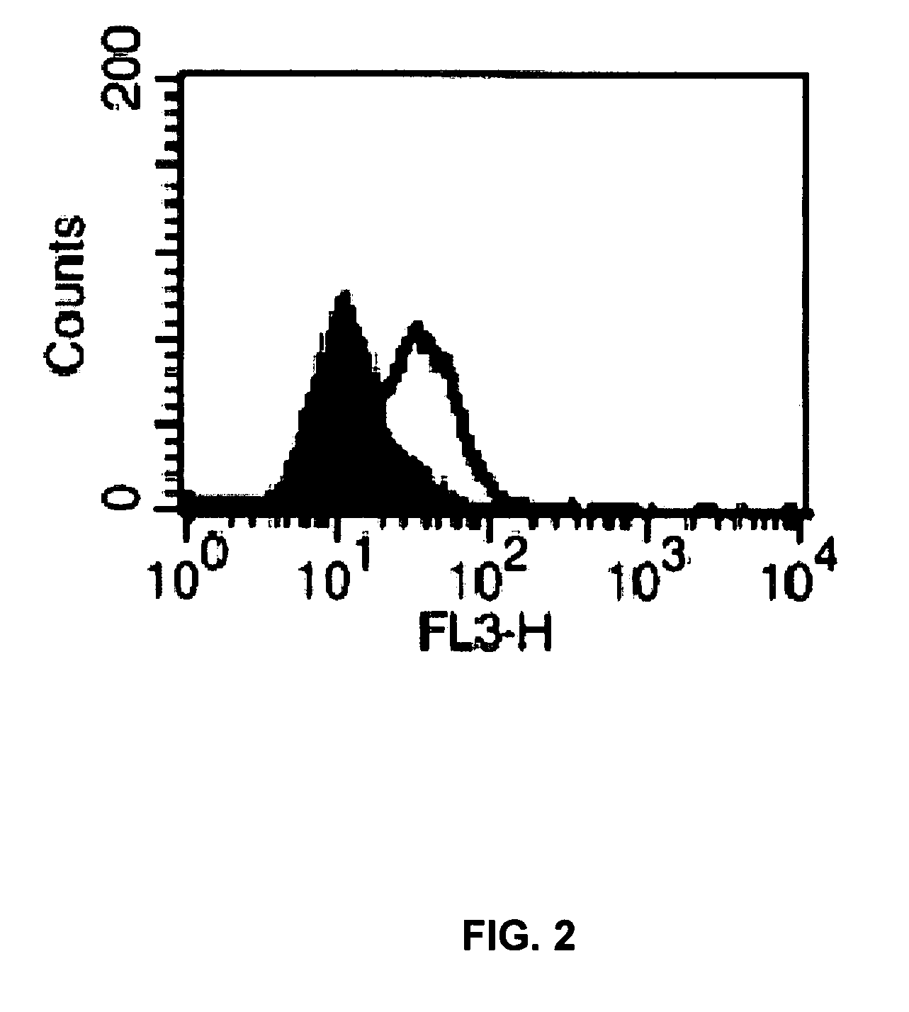 Methods of inhibiting smooth muscle cell migration and proliferation