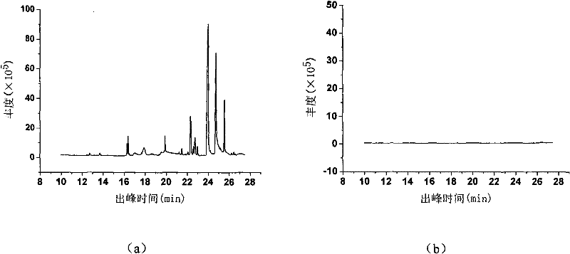 Method for radiation treatment of chloromycetin wastewater