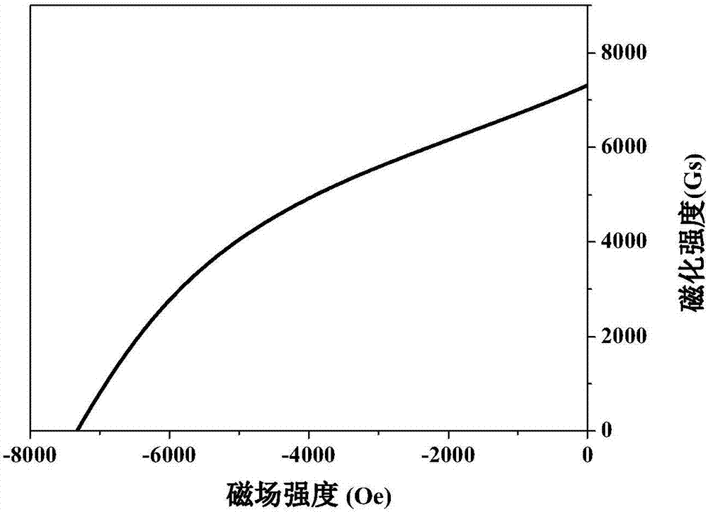 Preparation method of anisotropic nanocrystalline ndfeb dense permanent magnet