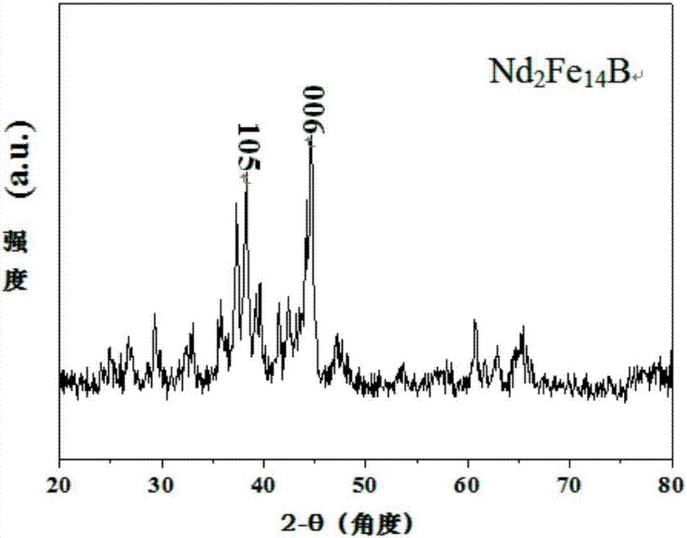 Preparation method of anisotropic nanocrystalline ndfeb dense permanent magnet