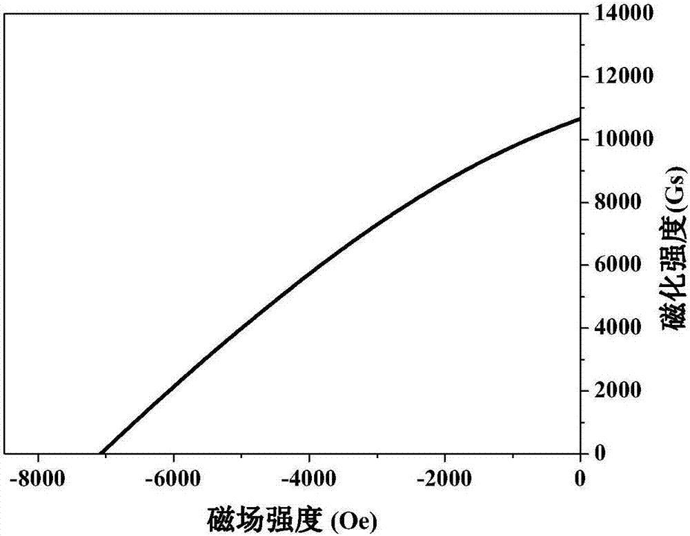 Preparation method of anisotropic nanocrystalline ndfeb dense permanent magnet