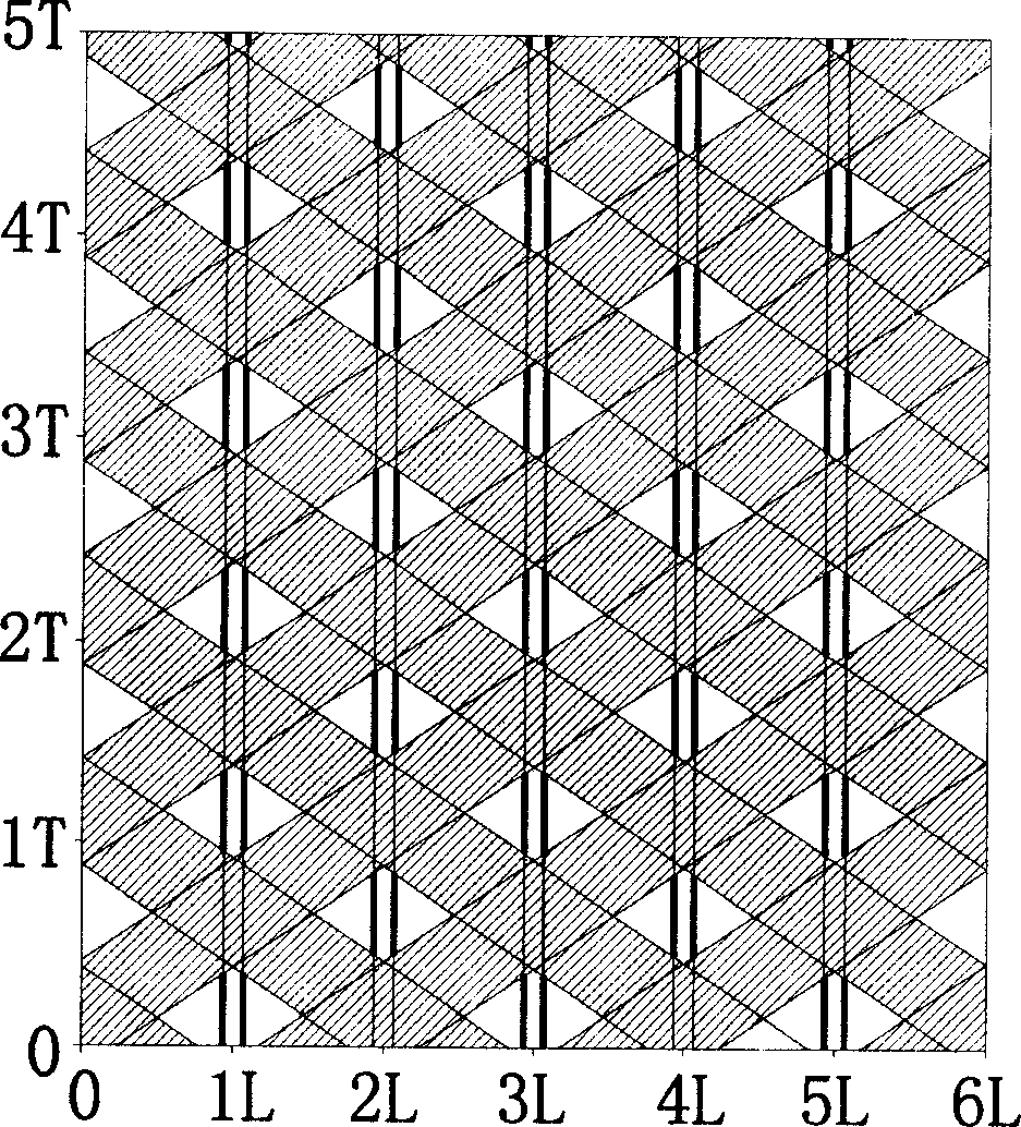 Road net diverging mode adequate for city development axial