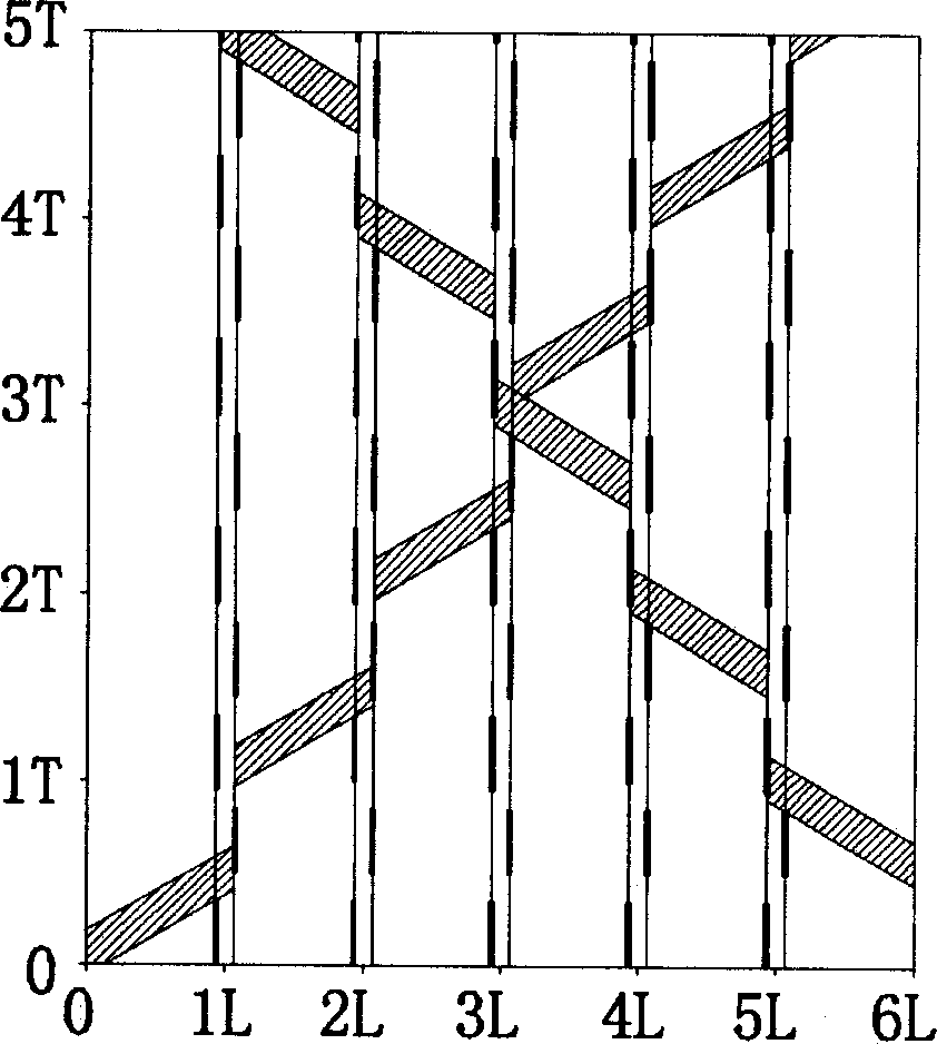 Road net diverging mode adequate for city development axial