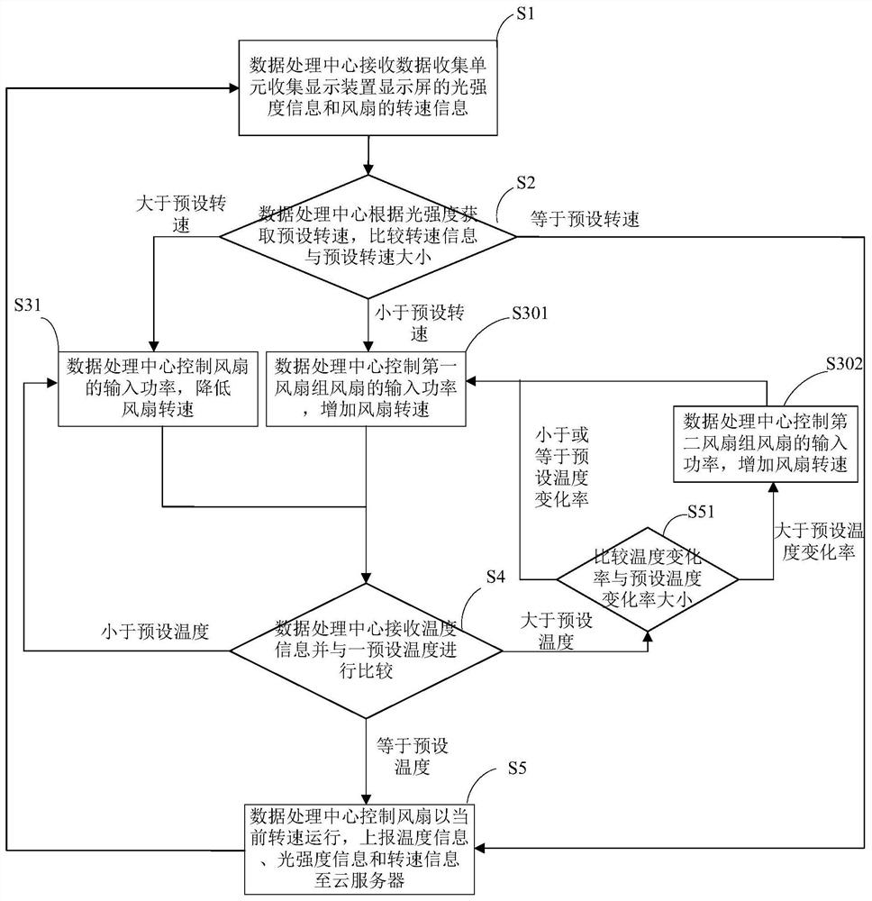 Display device intelligent real-time dynamic cooling system and method