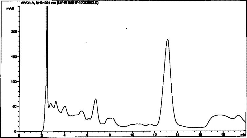 Quality control method of xiaojiean preparation