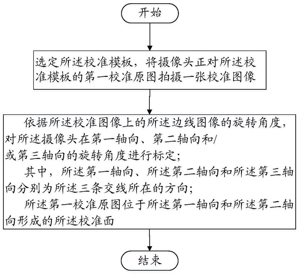 A Method for Calibrating Template and Rapidly Calibrating Camera External Parameters