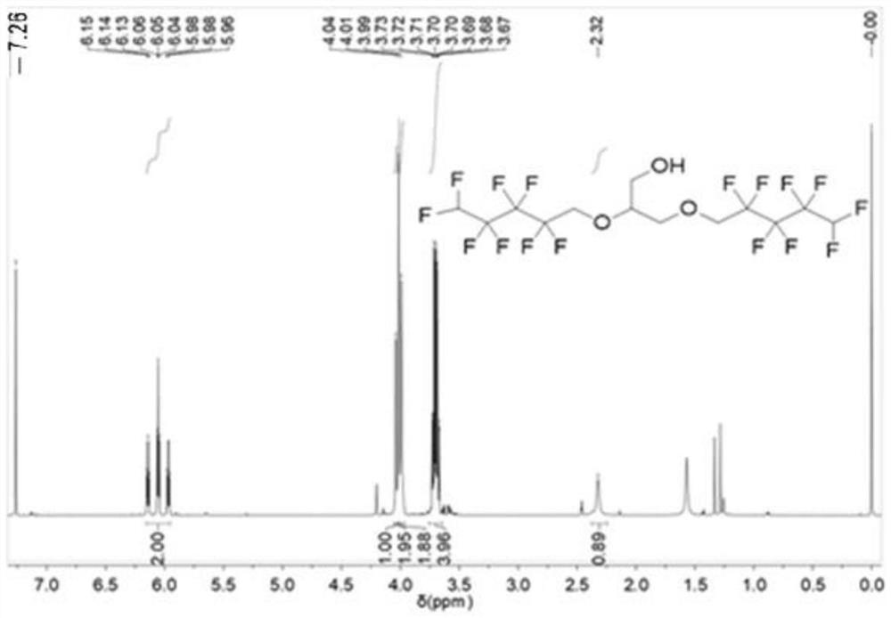 A kind of octafluoropentanol-based fluorine-containing surfactant and preparation method thereof