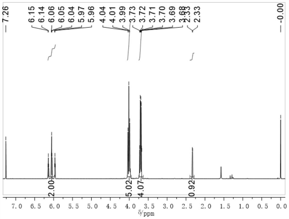 A kind of octafluoropentanol-based fluorine-containing surfactant and preparation method thereof