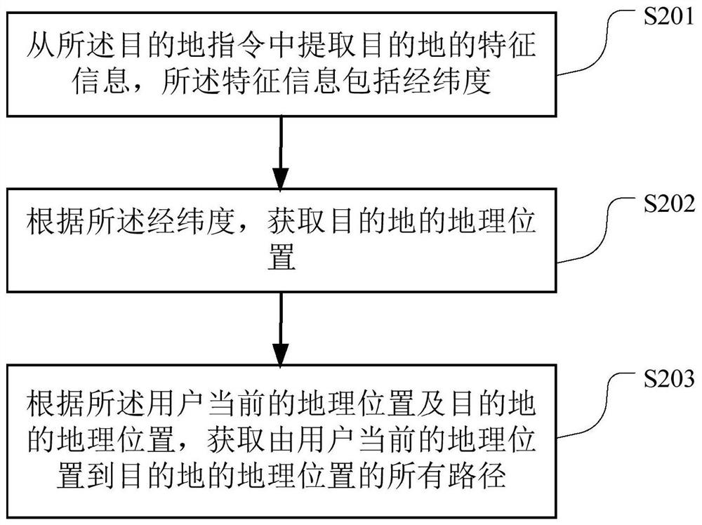 Intelligent blind guiding method, device, computer-readable storage medium and terminal device