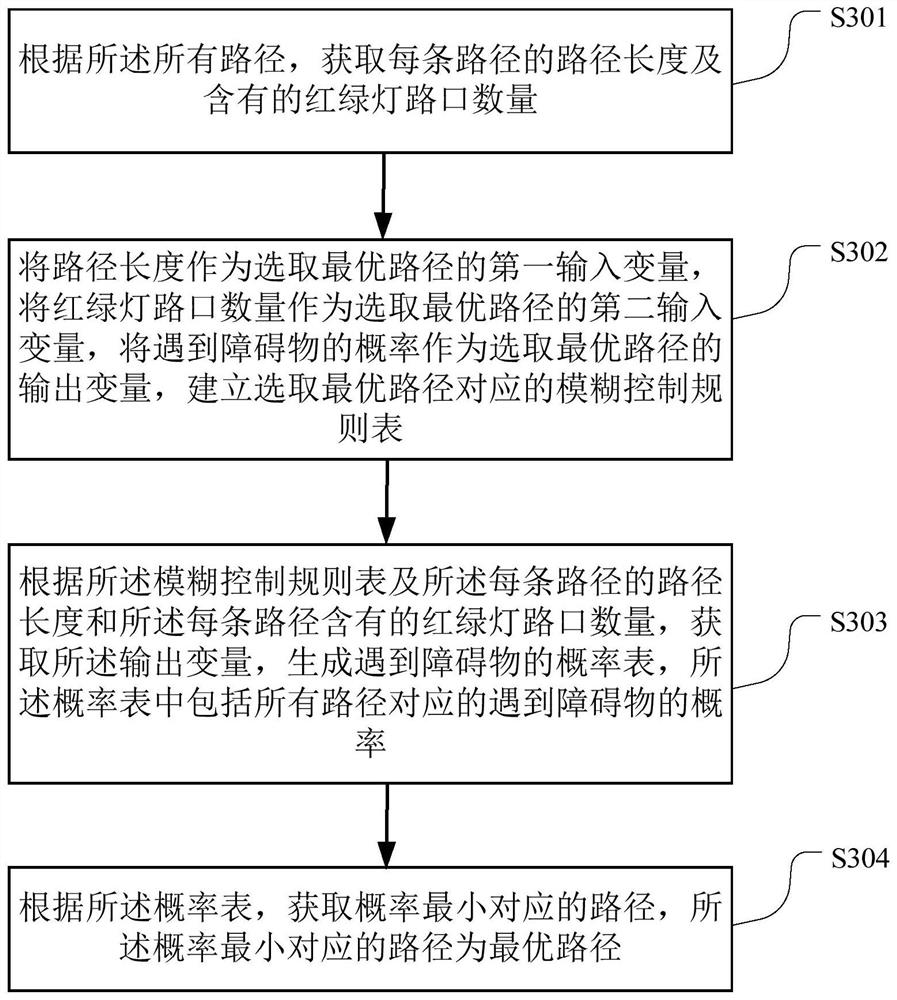 Intelligent blind guiding method, device, computer-readable storage medium and terminal device