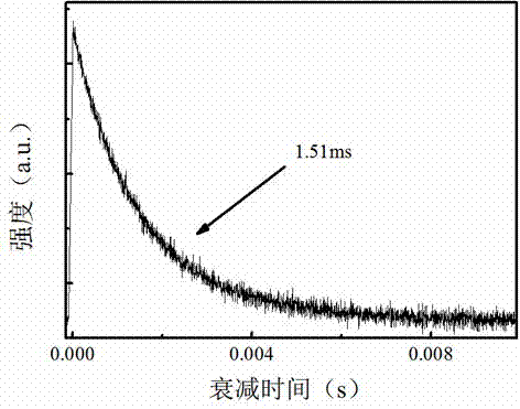 Ytterbium-doped fluorphosphate glass with large emission section and preparation method of ytterbium-doped fluorphosphate glass