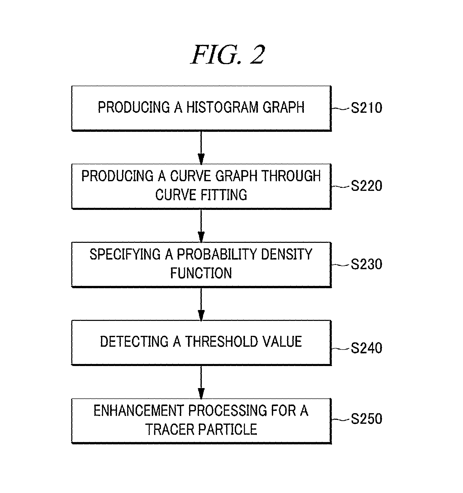 Device and method for calculating dynamic variation of object