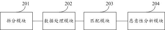 A heuristic detection method, system and storage medium for nested class files