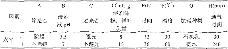 Method for preparing indigo naturalis