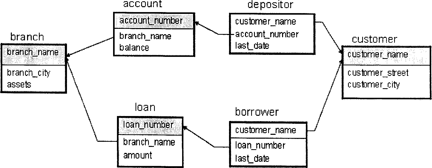 Key constrained automatic generation method for expandable mark language mode