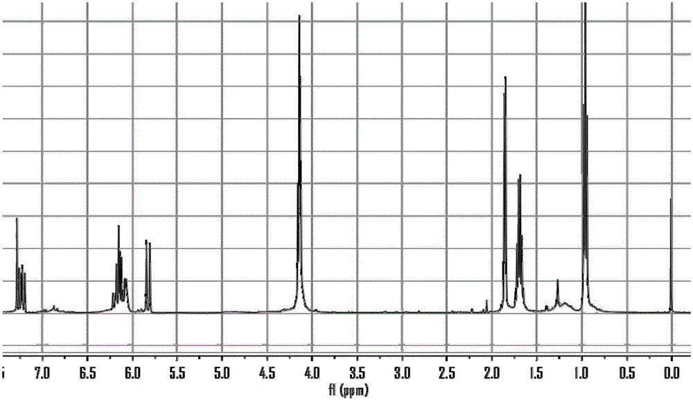 Antibacterial preservative sorbic acid amino acid ester derivative and preparation method thereof