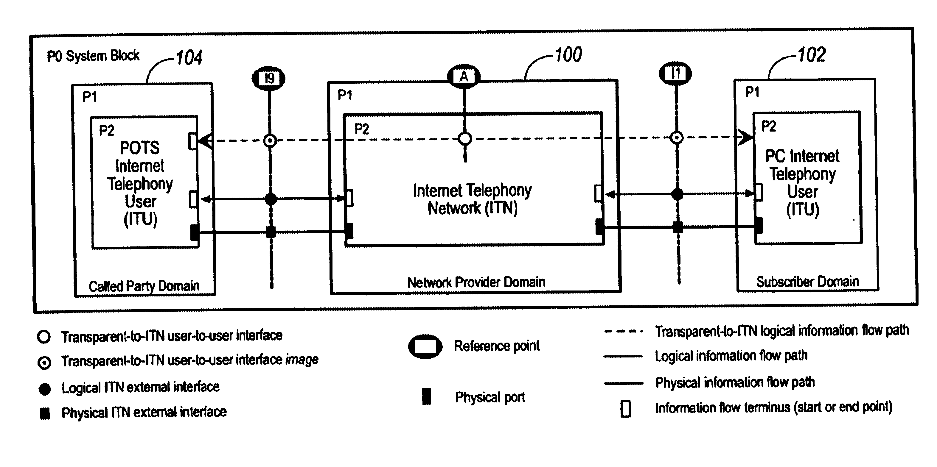 Network session management