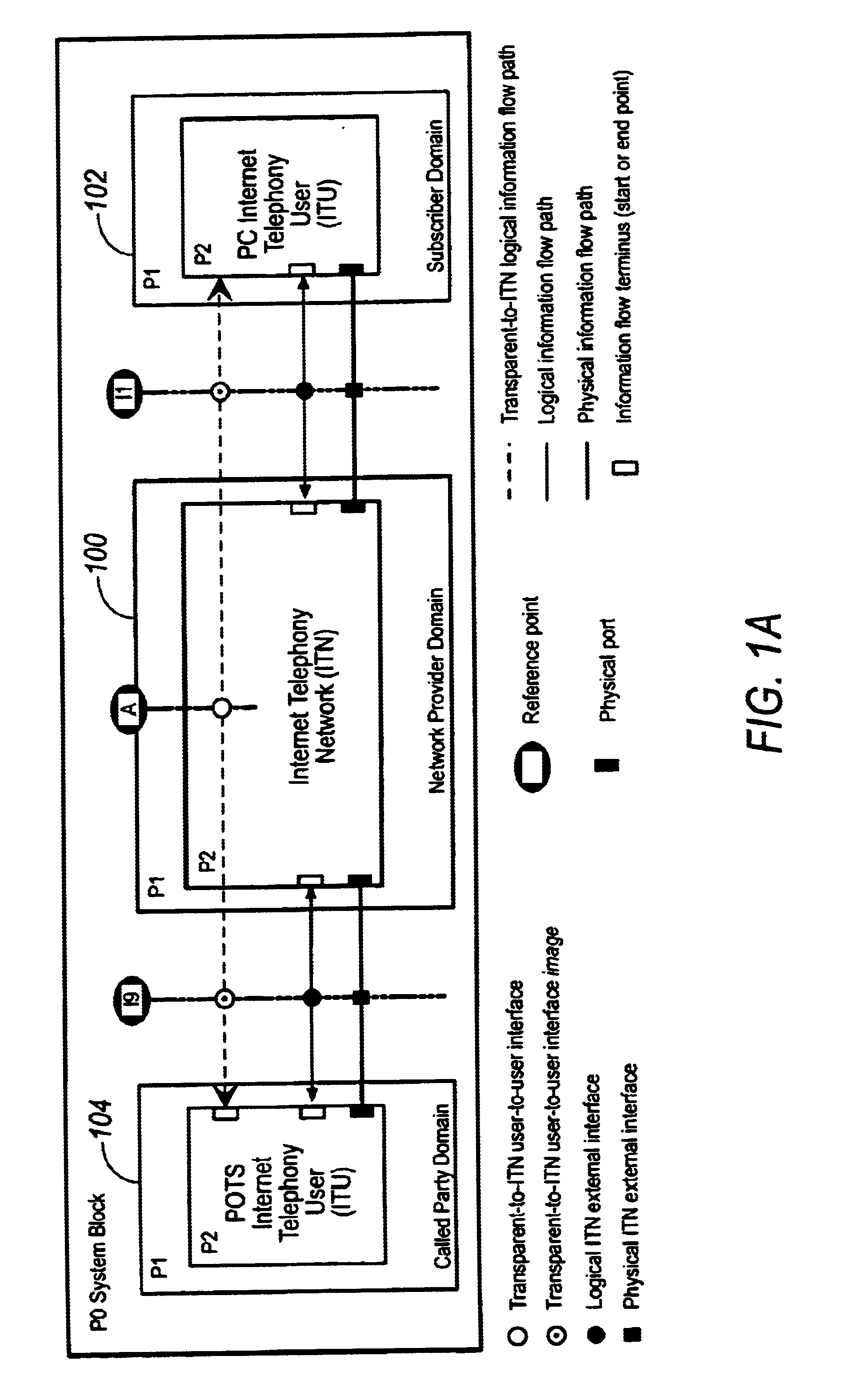 Network session management