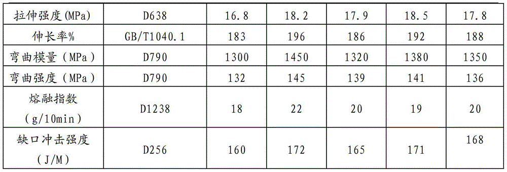 A kind of abs/pet composite antibacterial material and preparation method