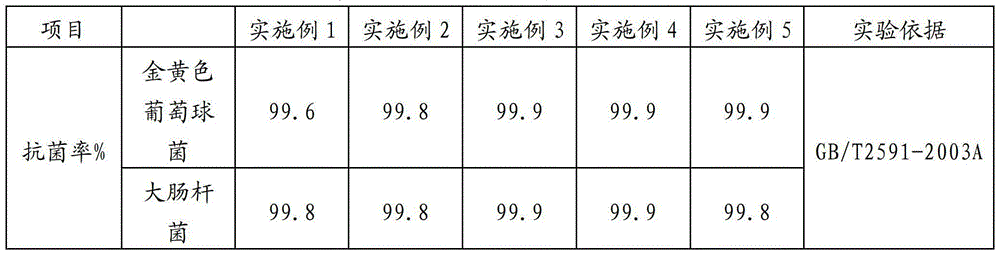 A kind of abs/pet composite antibacterial material and preparation method