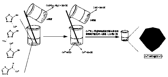 Compound of metal organic framework encapsulation corrosion inhibitor and preparation method and application thereof