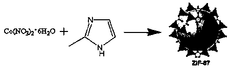 Compound of metal organic framework encapsulation corrosion inhibitor and preparation method and application thereof