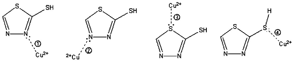 Compound of metal organic framework encapsulation corrosion inhibitor and preparation method and application thereof