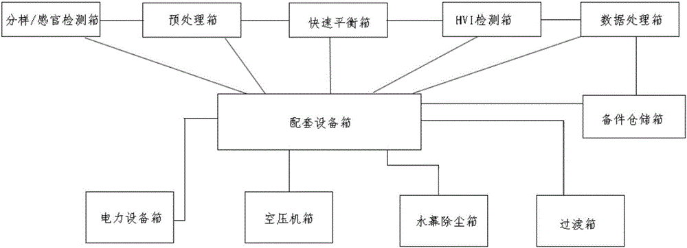 Modular and mobile quick cotton detection system and detection method