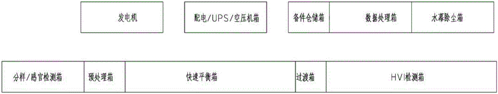 Modular and mobile quick cotton detection system and detection method