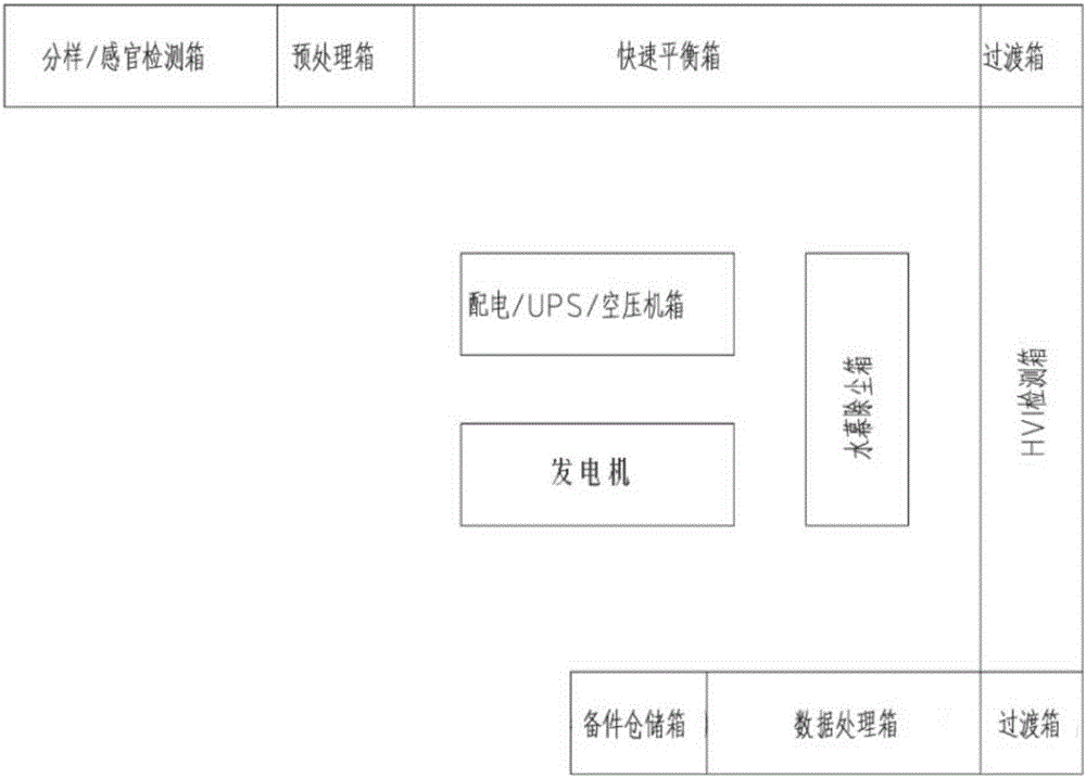 Modular and mobile quick cotton detection system and detection method