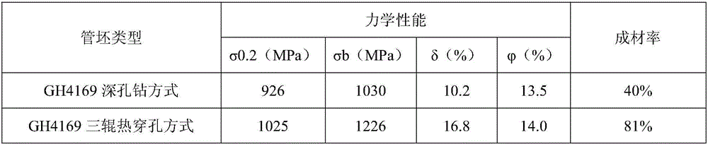 Preparation method of GH4169 high-temperature alloy tube blank