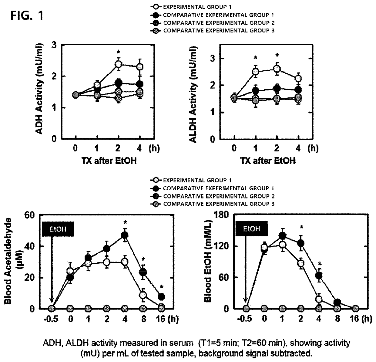 Composition for relieving hangover or composition for preventing, alleviating or treating alcoholic liver disease, comprising b-glucan as active ingredient