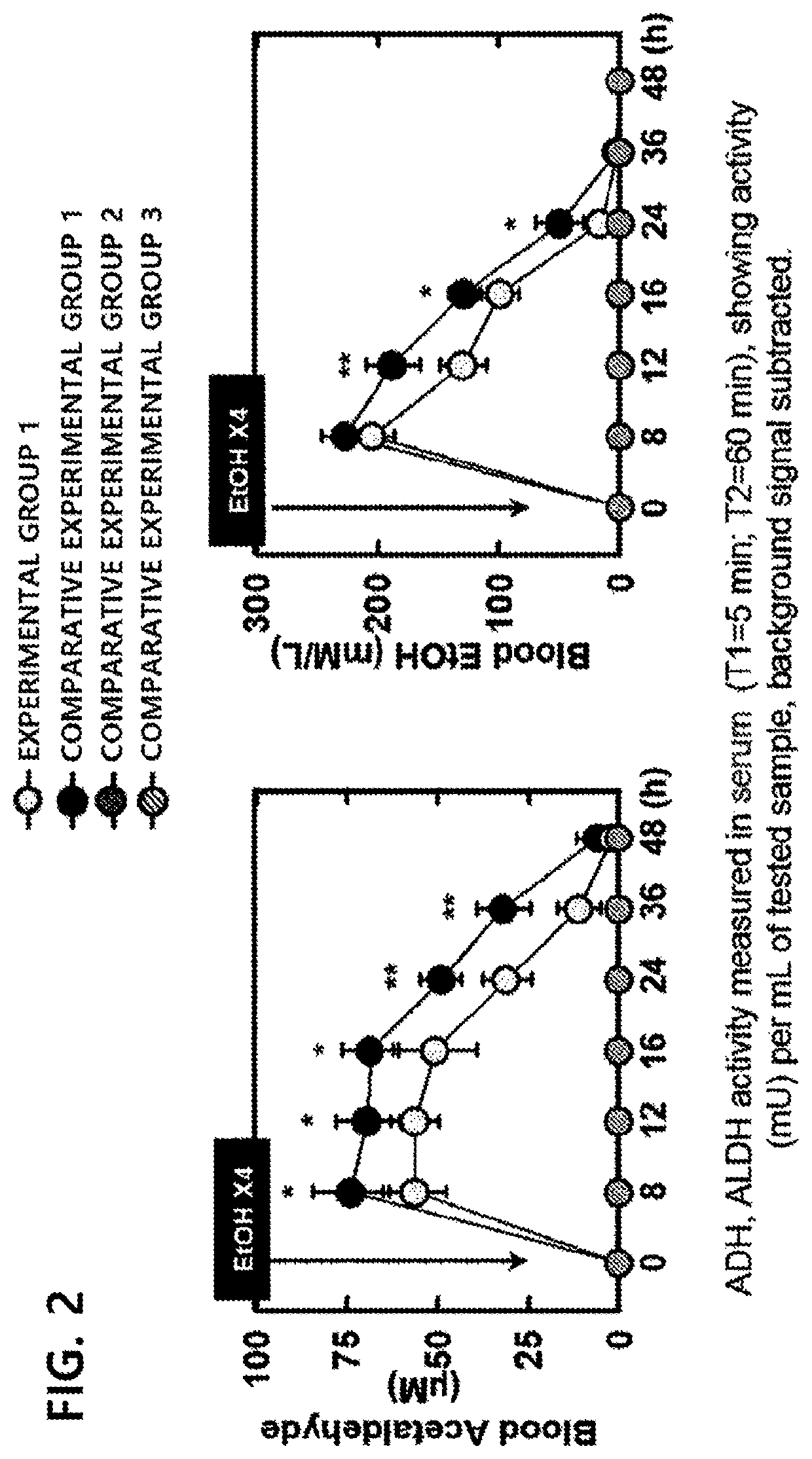 Composition for relieving hangover or composition for preventing, alleviating or treating alcoholic liver disease, comprising b-glucan as active ingredient