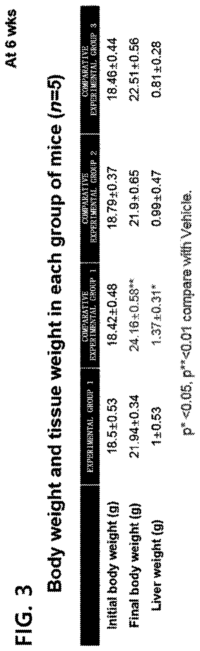 Composition for relieving hangover or composition for preventing, alleviating or treating alcoholic liver disease, comprising b-glucan as active ingredient