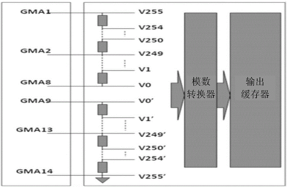 Gray scale display compensation method, gray scale display compensation system and display device